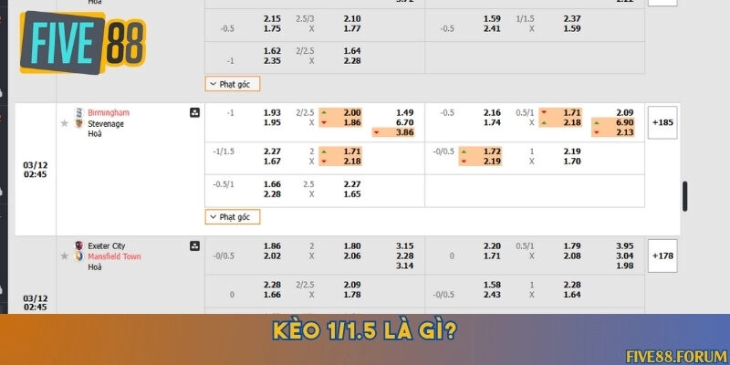 Định nghĩa chuẩn xác về kèo bóng đá 1/1.5